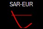 SAR-EUR